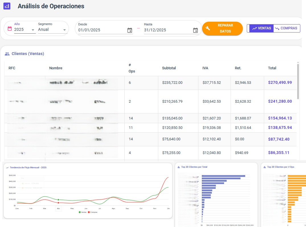 Análisis de Operaciones